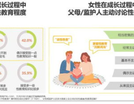 私密经验,一段难忘的情感旅程